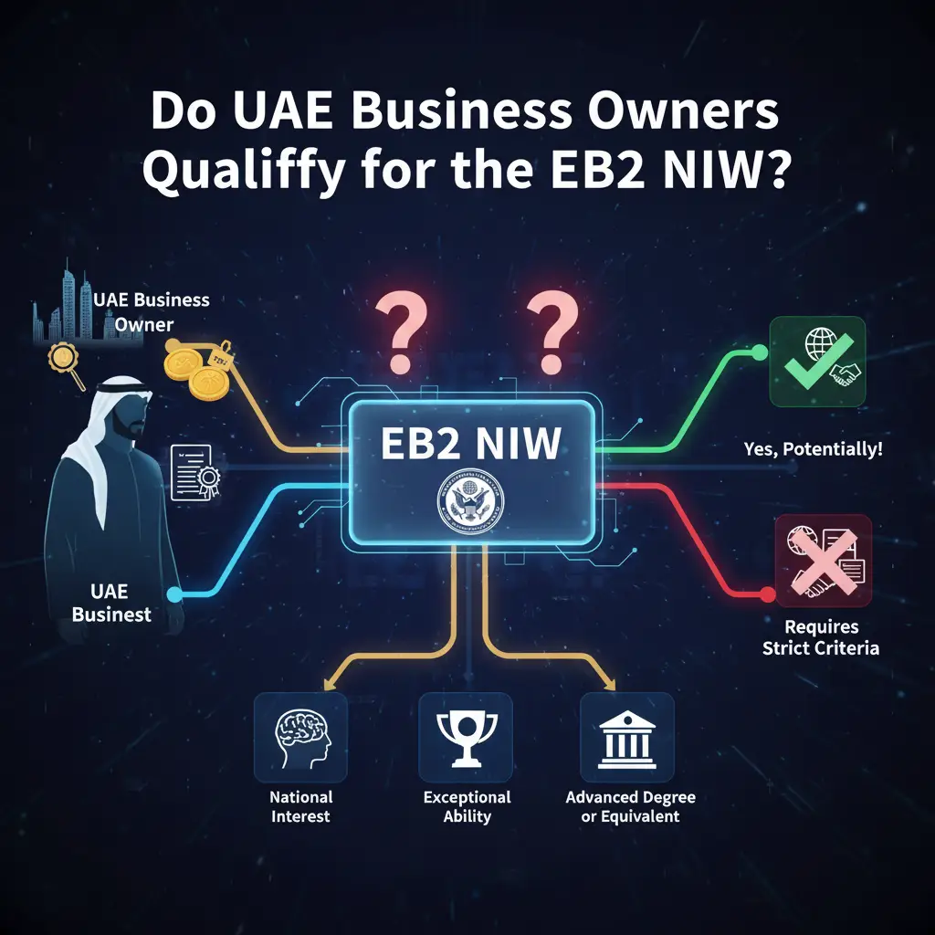 Do UAE Business Owners Qualify for the EB2 NIW? 