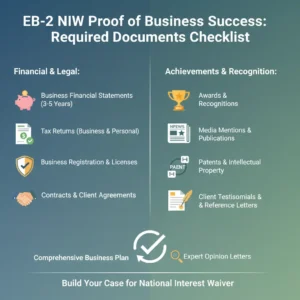 EB2 NIW Proof of Business Success: Required Documents Checklist