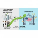 How Your Existing Business Can Help You Qualify for a U.S. Green Card