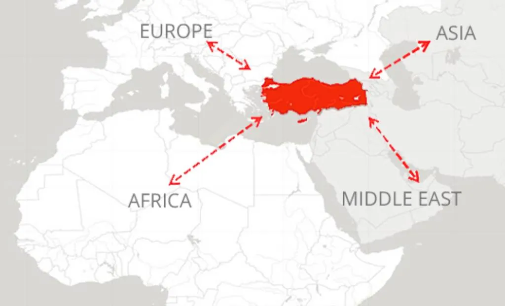 turkey location